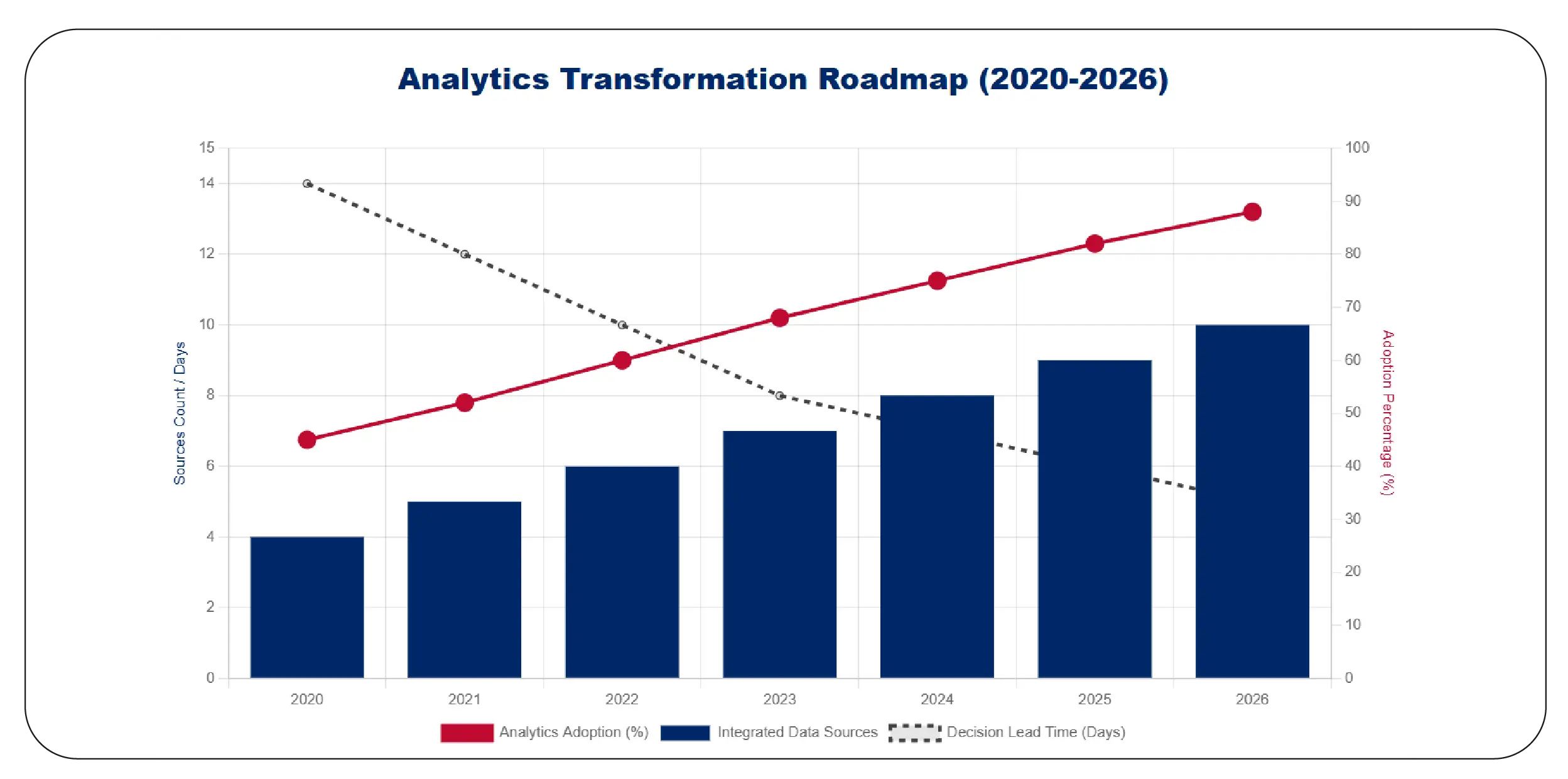 Creating a Unified Intelligence Layer for Strategy